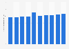 Number of residents from Japan living in South Korea from 2015 to 2024 (in 1,000s)
