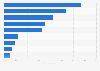 Job market data used in the recruitment process in the Netherlands 2019
