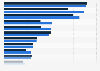 Campers in Germany by investment fund ownership 2019