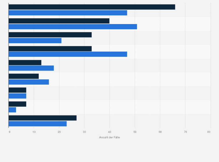 Statistik: Anzahl der Beschwerden über Werbekampagnen beim Deutschen Werberat nach Werbemedien in den ersten Halbjahren 2018 und 2019