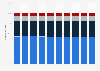 Distribution of total employed population in Nicaragua from 2015 to 2024, by status
