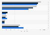 Tablet shipment volume in China in Q1 2019, by brand
