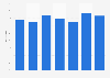 Paid TV households in Poland in 2019, by size of city