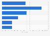 Opinion on single-use plastics among respondents in the United States as of March 2019 