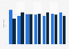 Number of gamers in Poland 2014-2019, by gender