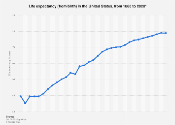 Average adult height by year of birth - Our World in Data