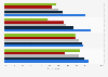 Platforms used by children to play in Poland 2019, by age