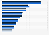 Average annual life sciences wages in the life sciences industry in California in 2020 and 2021, by top county (in U.S. dollars)