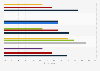Popularity of different genres of games in Poland 2019, by platform