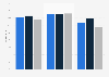 U.S. youth who were exposed to secondhand smoke 2013-2016, by age and gender