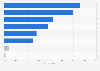 Main information channels on Korean skincare products among males in Thailand 2019