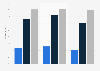 U.S. youth exposed to secondhand smoke 2013-2016, by age and smokers in home