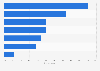Origins of skincare products used by Singaporean respondents as of July 2021