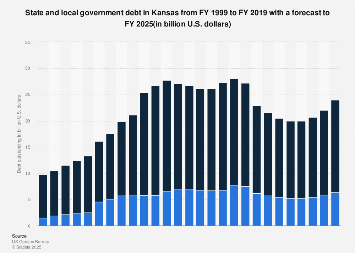 State and Local Government Statistics… State and local government total expenditures