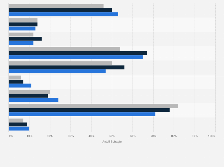 Statistik: Bei welchen Anwendungen können Sie sich eine medizinische Wirksamkeit von Cannabidiol (CBD) vorstellen?
