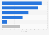 Ownership of foreign skincare products among females in China 2019