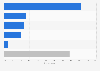 Ownership of foreign skincare products among males in Taiwan 2019