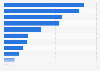 Leading content types viewed as most effective in influencer marketing according to marketers in the United States as of January 2019