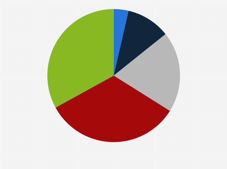 korean beauty face routine