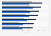 Global consumer and business buyer attitudes towards AI 2019