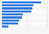 Social media behavior habits of Russian consumers in 2018