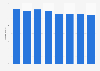 Number of population considered vulnerable due to lack of access to social security in Mexico between 2008 and 2022 (in millions)