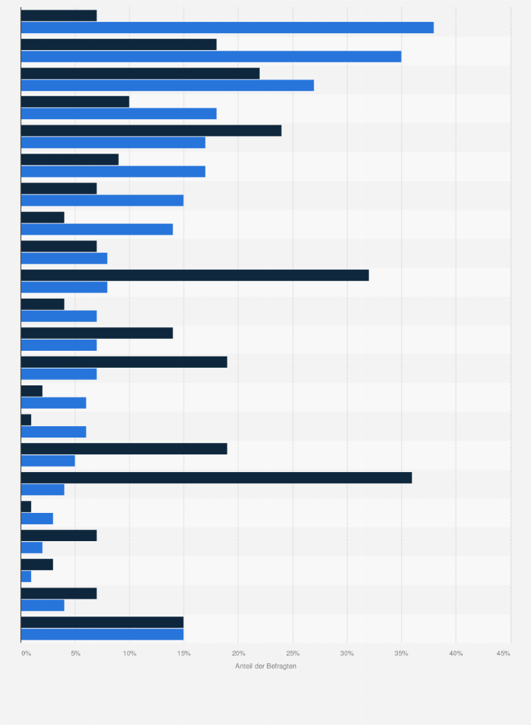 Statistik: Welche der folgenden prominenten Personen sehen Sie für sich als Karriere-Vorbild an?