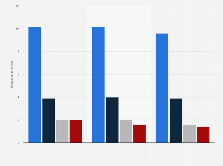 Statistic: Number of population considered vulnerable due to inadequate housing in Mexico between 2014 and 2018, by type of problem (in millions)