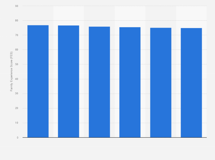 Statistik: Familienfreundlichste Parkanlagen und Gärten in Deutschland im Jahr 2021 (nach Scorepunkten*)
