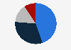 Preference of movie format when watching animation in movie theaters among female consumers in South Korea as of June 2024