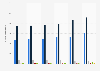 Number of fixed-wing airplanes in Poland 2014-2018, by type