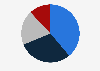 Preference of movie format when watching animation in movie theaters among male consumers in South Korea as of June 2024
