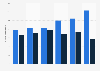 Number of rotorcraft airplanes in Poland 2014-2018