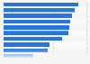 Ranking of most voted car features by Russians in 2019