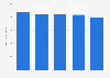 Number of crimes of little gravity recorded in Russia 2010-2019
