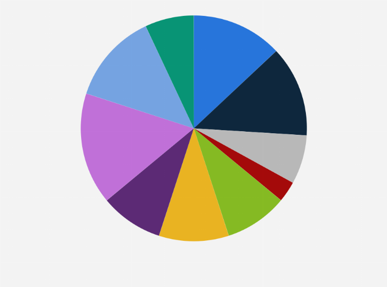 Statistik: Wie viele Personen können Ihre Lokalität gleichzeitig besuchen (Besucherkapazität)?