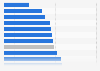 Most unhealthy packaged food in Chile as of 2015, by category