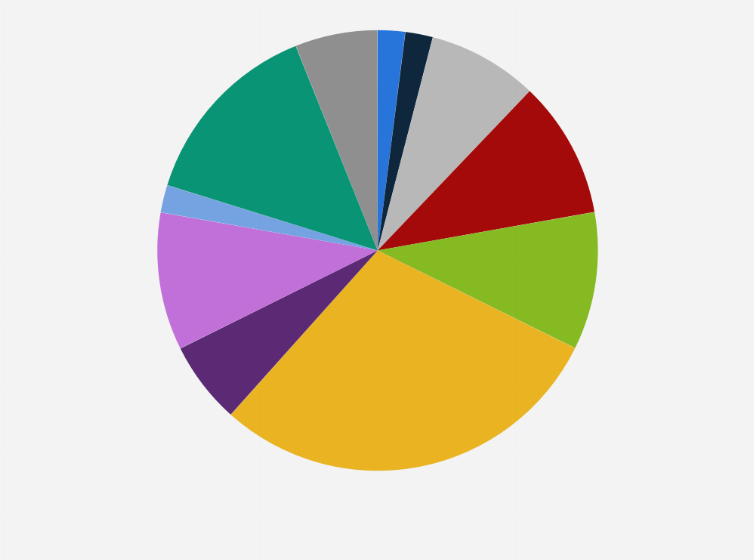 Statistik: Können Sie einschätzen, wie viel ein durchschnittlicher Besucher bei einer Ihrer Veranstaltungen für Getränke und Speisen ausgibt?