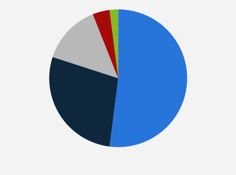 Statistik: Wurdest Du schon einmal bei einem Club- oder Veranstaltungsbesuch in Berlin an der Tür abgewiesen und wenn ja, wie häufig?