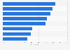 Motivators for involvement in online charity initiatives among adults who give to charity in Australia as of January 2021