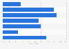 Donation frequency among adults who give to charity in Australia as of January 2019