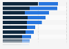 Global airline travelers - interest in inflight virtual reality by country 2019