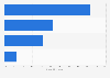 Malay respondents and discrimination when in public transport Singapore 2019