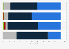 Usage of mobile devices for enterprise security in selected countries 2019