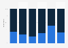 Opinion of French people on the level of their retirement pension 2019, by age