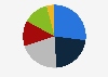 Market share of car dealers in Russia in 2019, by origin