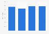 Number of LOT Polish Airlines aircraft takeoffs in Poland 2018-2019