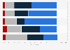 Brazil: opinion on who is responsible for deforestation in the Amazon 2019
