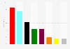 Distribution of votes in the Brandenburg State Elections in Germany on September 1, 2019, by party