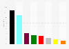 Distribution of votes in the Saxony State Elections in Germany on September 1, 2019, by party